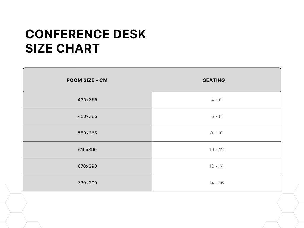Conference Table Size Chart for Room Size